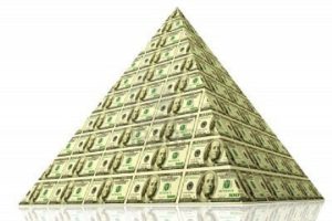Pyramid Trading Strategy